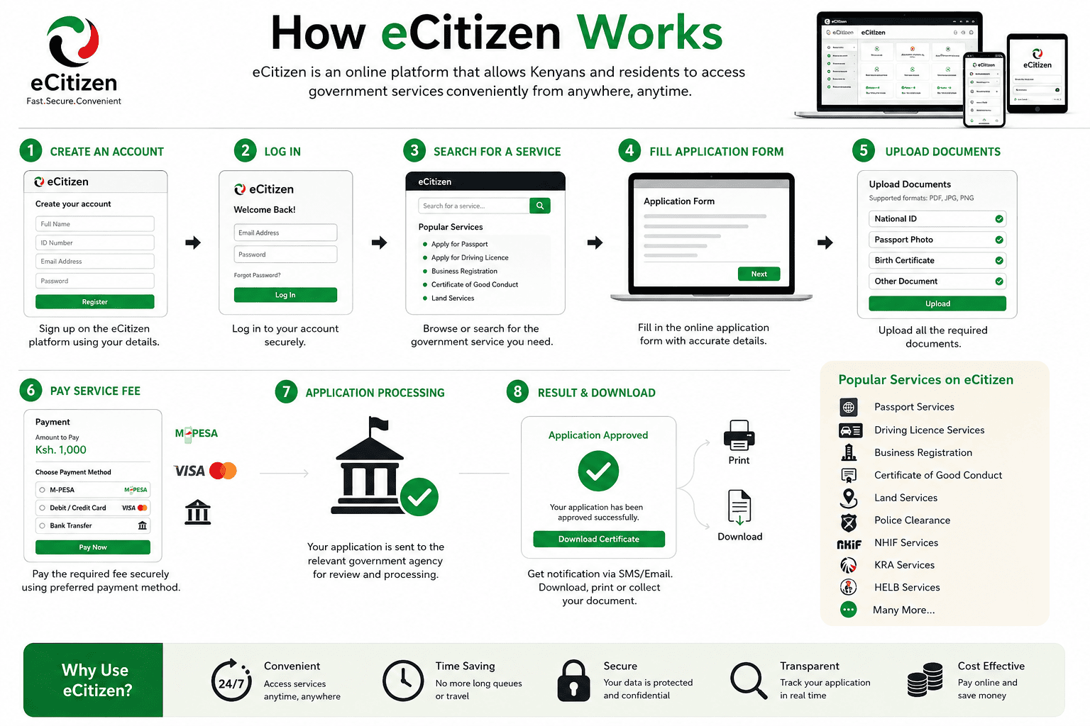ecitizen - how it works image