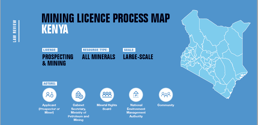 Step-by-Step Guide to Obtaining a Mining License in Kenya