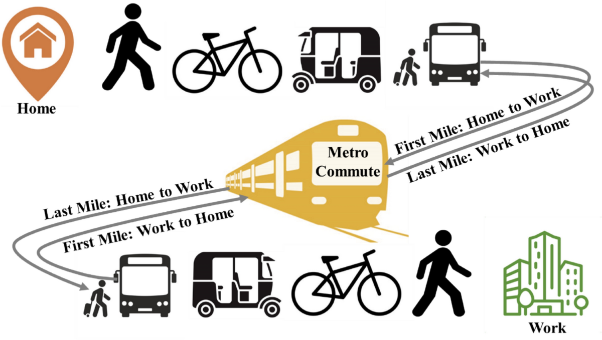 Case Studies of Successful Government Services in Kenya: Transforming Lives Through Innovation and Commitment