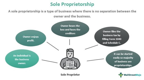 A Complete Guide to Registering as a Sole Proprietor Business in Kenya